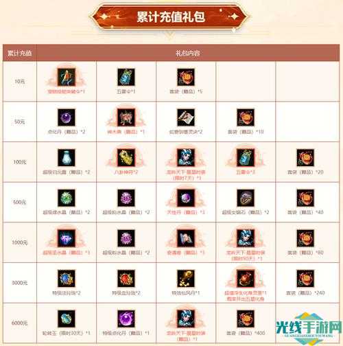 DNF手游测试服的充值返利比例多少-充值返利活动一览_dnf手游测试服的充值返利比例多少-充值返利活动一览